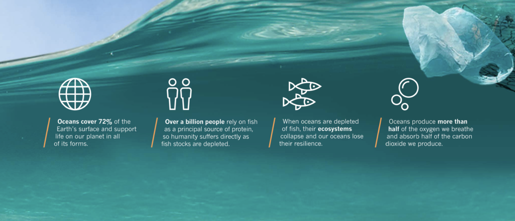 Ocean Stats